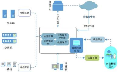 等級保護(hù)2.0下醫(yī)院網(wǎng)絡(luò)安全體系的建設(shè)與探索——基于自主網(wǎng)絡(luò)技術(shù)研發(fā)的視角