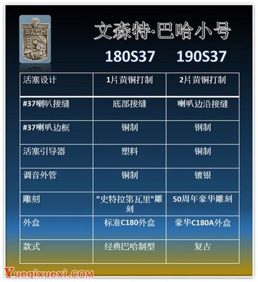 巴哈工廠喬遷50周年紀念版小號190-37鑒賞 傳承與精工的華美樂章
